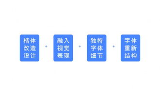 破局之道 近期商业品牌设计案例与策划策略深度解析