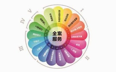 品牌策划与礼仪活动策划 相辅相成的品牌建设双翼